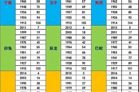 68年次五行屬什麼 鄰角是什麼